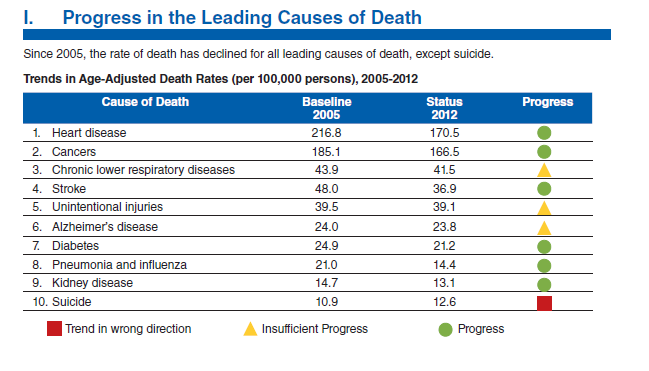 Rate of Cause of Death